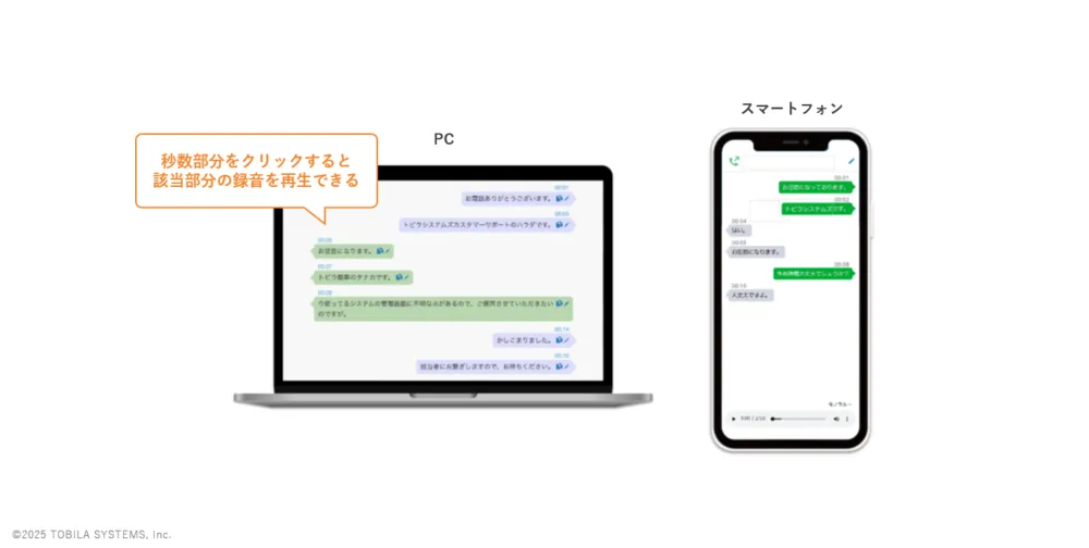 AI自動テキスト化