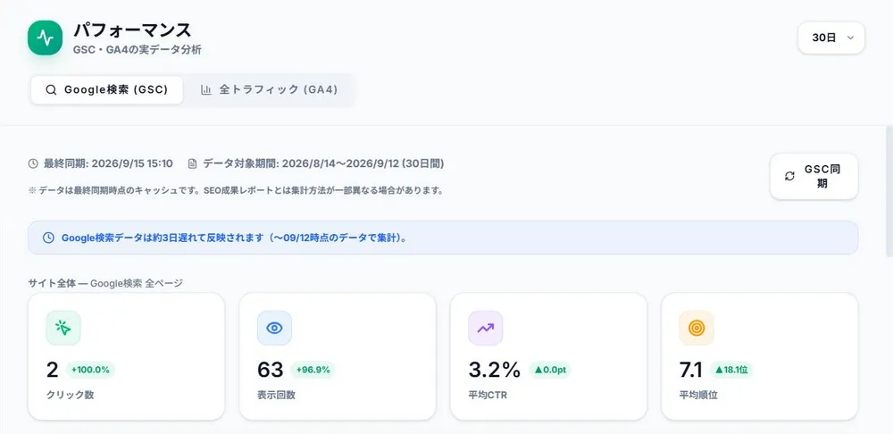 公開後の順位・クリックを実測で比較