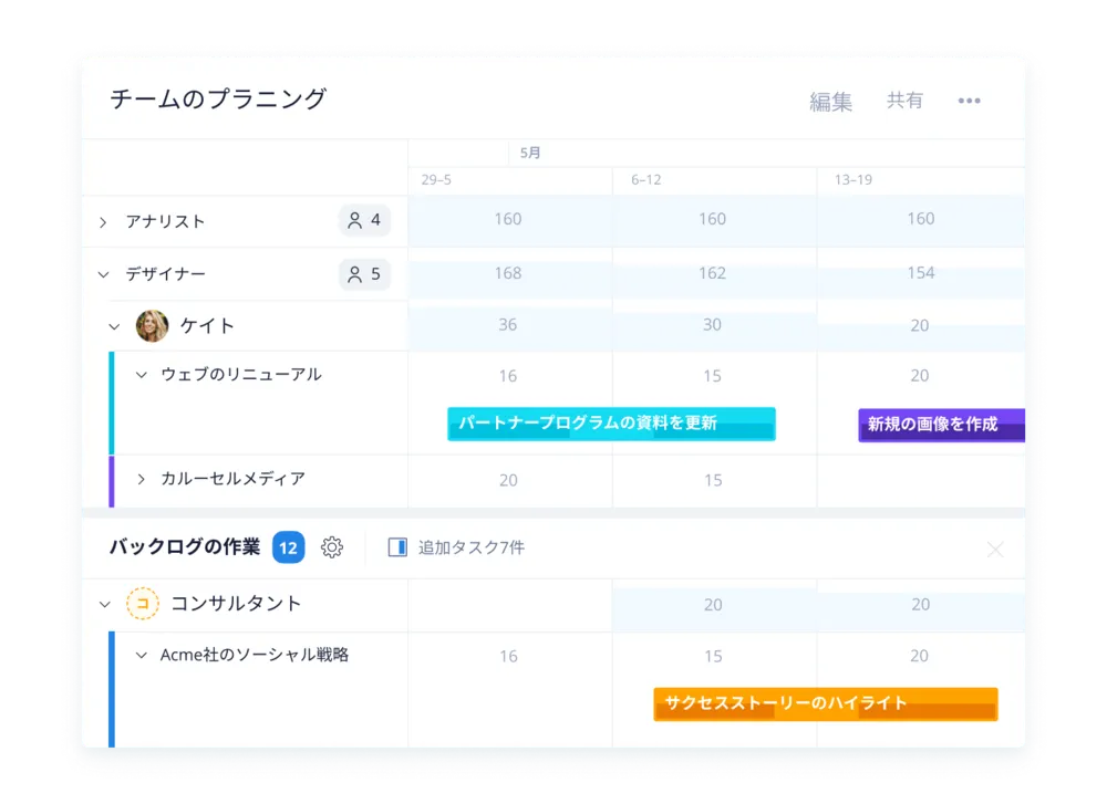 工数管理・リソース管理の機能も充実