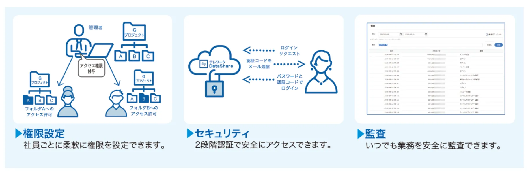 管理者：セキュリティマネジメントの 向上を図りたい