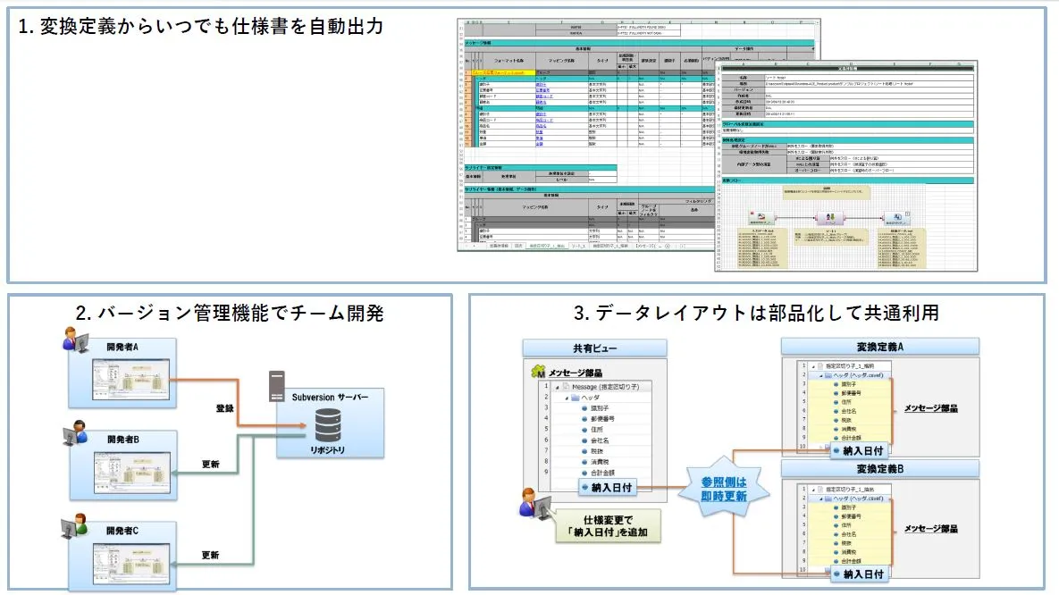 特長– 開発支援機能