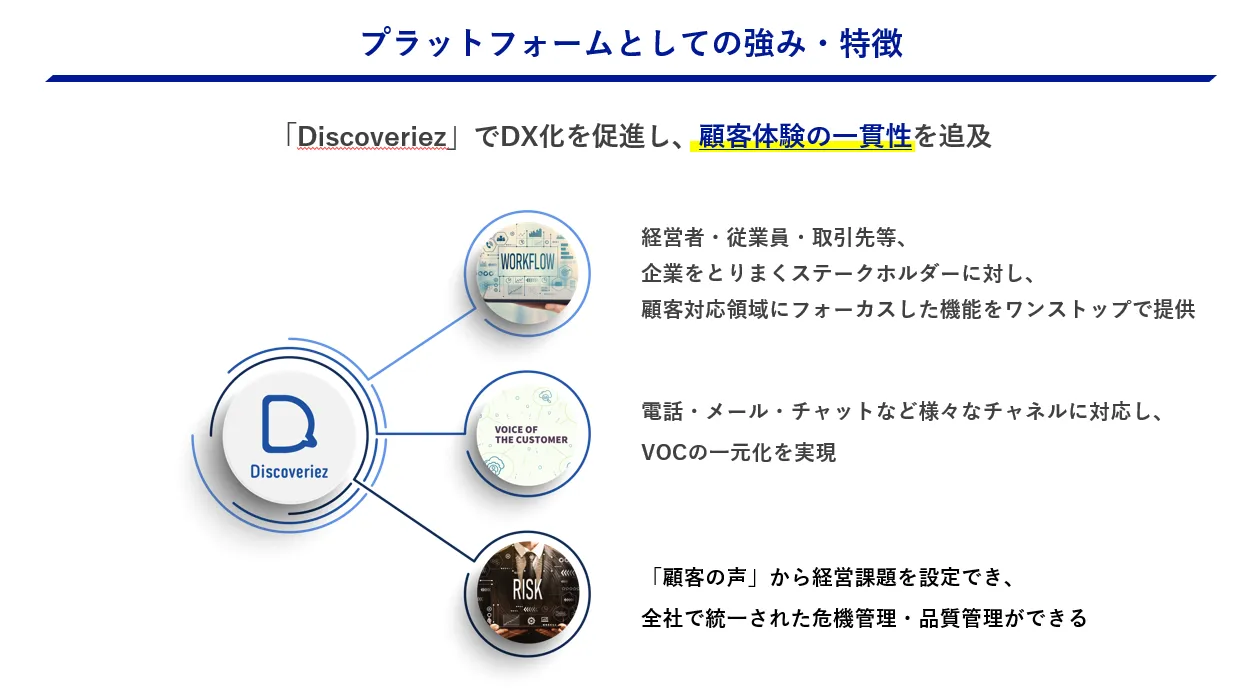 情報の一元管理とDXの推進
