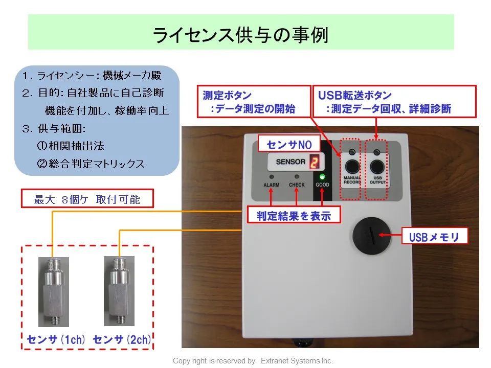 相関抽出法を内蔵した監視装置