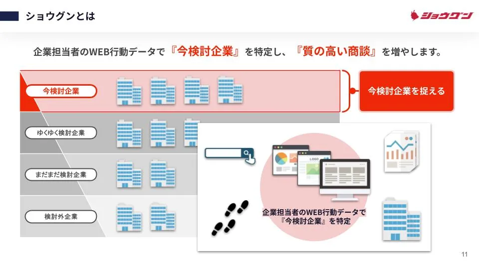 ”今”ほしい企業が見つかる