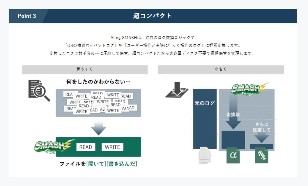 ２．特長　Point３