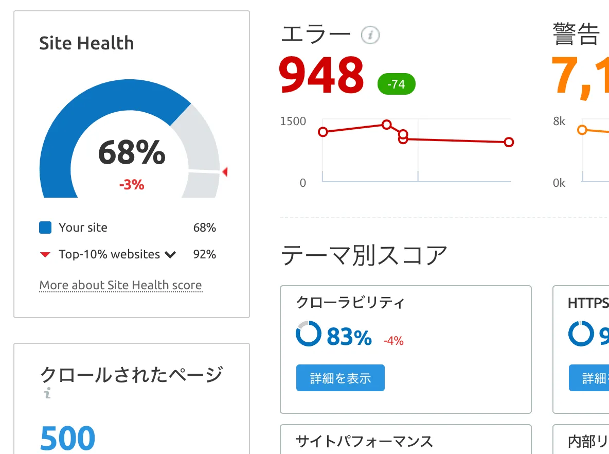 Site Audit（サイト診断ツール）