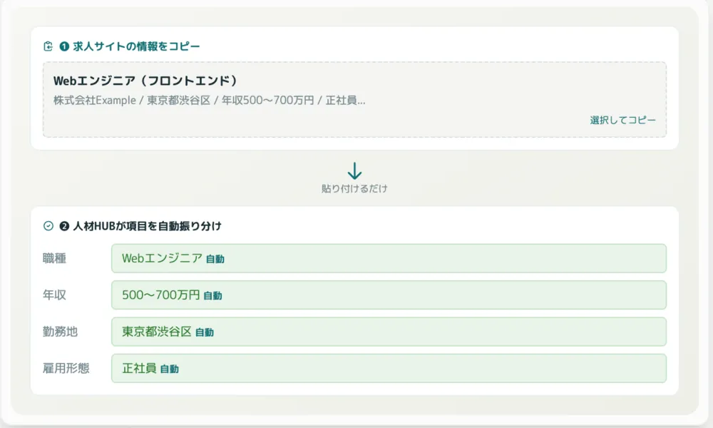求人データ半自動入力