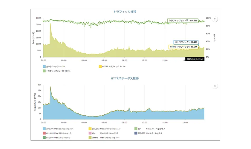 利用状況・アクセス統計