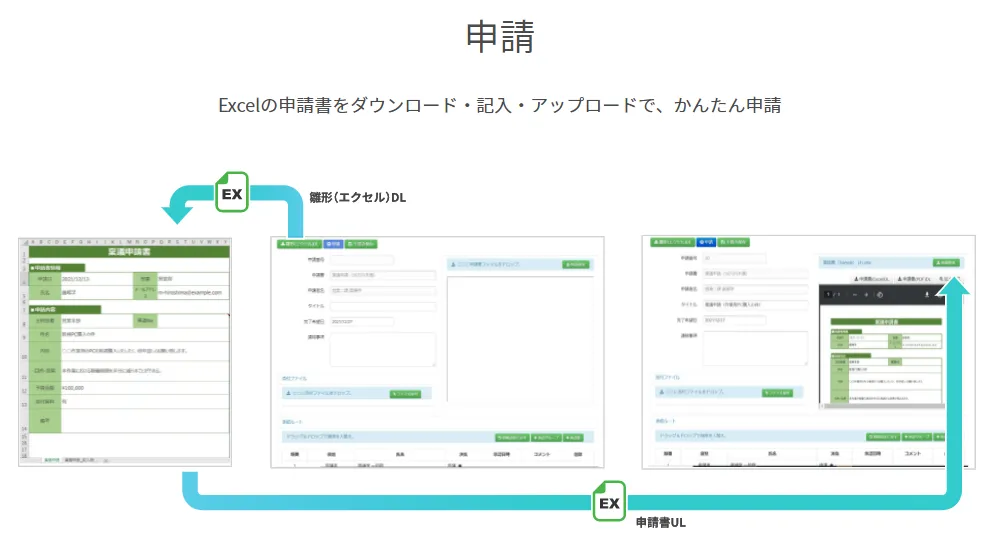 申請の流れ