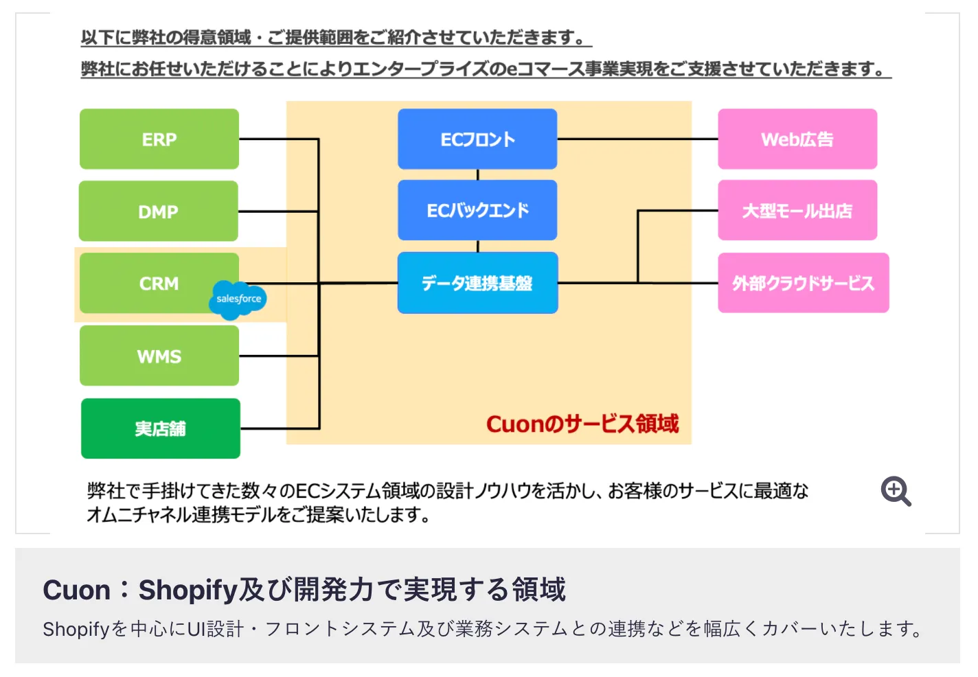 Cuonご支援領域