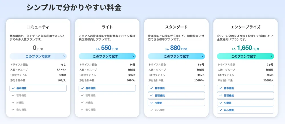 組織規模によって最適プランを選択可能です