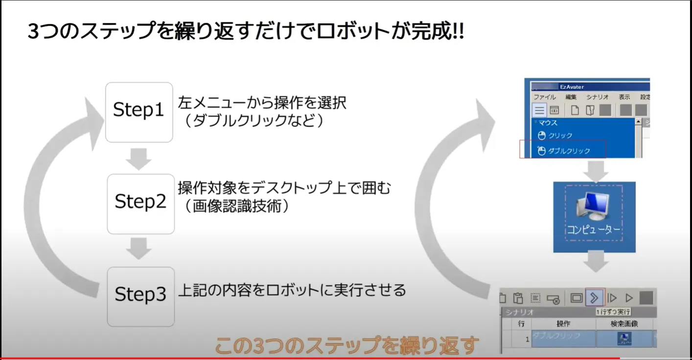 ロボット作成ステップ
