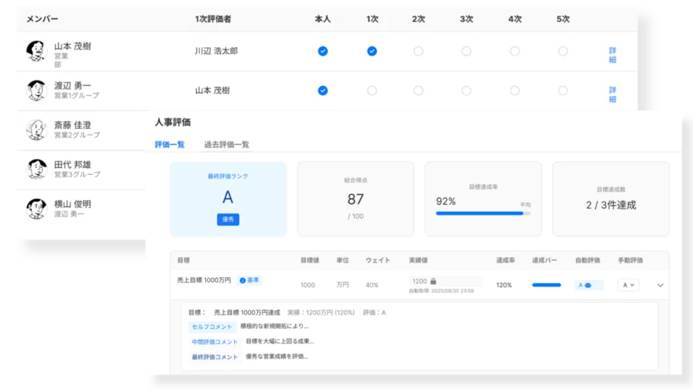 人事評価ワークフロー